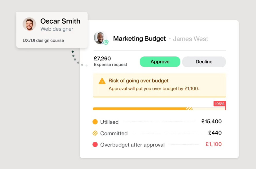 UI graphic showing budget tracking